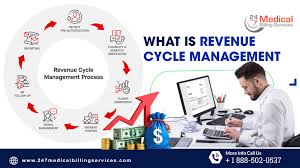 revenue cycle management services