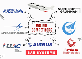 Boeing Competitors